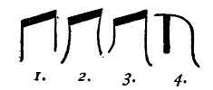 <I>The evolution of the Uighur letter M<BR>
1, Naga Mu. 2. Uighur Mu. 3. Second changing the right leg to be the longer. 4. Third, the last pattern handed down to the Chinese</I>.