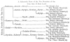 A Schematic View of the Ten Branches of the True Sect of Pure Land