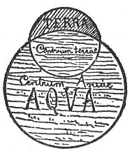 FIGURE 54. <i>The Theory of Two Centres. Spherical Earth with no Antipodes.</i> (<i>After Rainaud</i>.)<br> (From <i>The Siege of the South Pole</i>; H. R. Mill, 1905.)