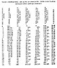 TABLE CONTRASTING AIR LINE AS SURVEYED, WITH CALCULATED RESULTS UPON CONVEX SURFACE