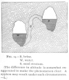 FIG. 14.—B, brine.<br> W, water.<br> S, sand stratum.<br> (The difference in altitude is somewhat<br> exaggerated to make the phenomenon clear.<br> A syphon may result under such circumstances.—L.)