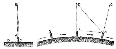 FIG. 49.