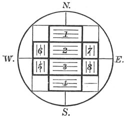 GÂRHAPATYA HEARTH.