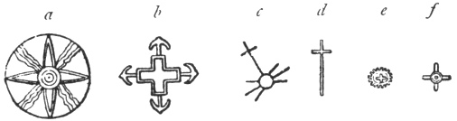 FIG. 2. SOLAR CROSSES.