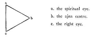 spiritual eye - ajna center - right eye