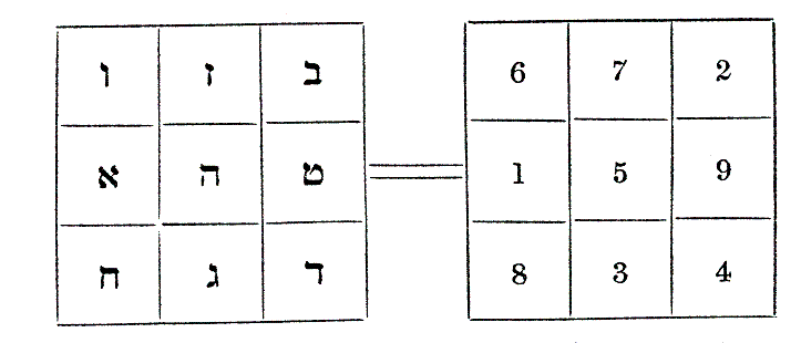 Figure 1, the Seal of Solomon