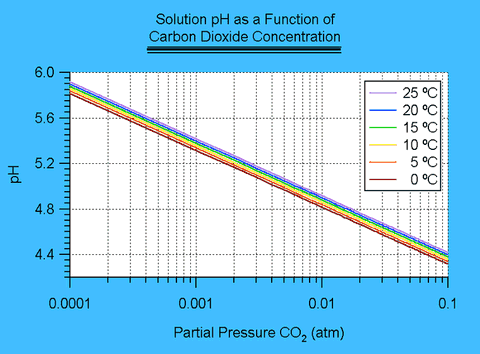 Figure II.1