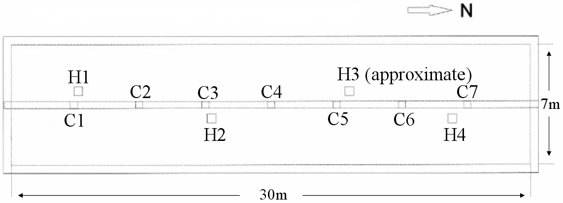 Figure 2a