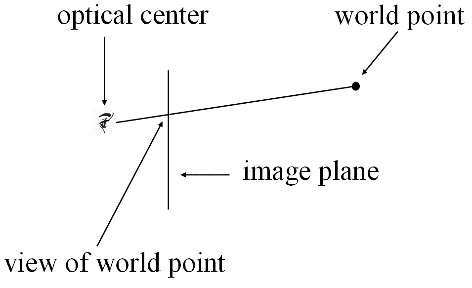 Figure 34