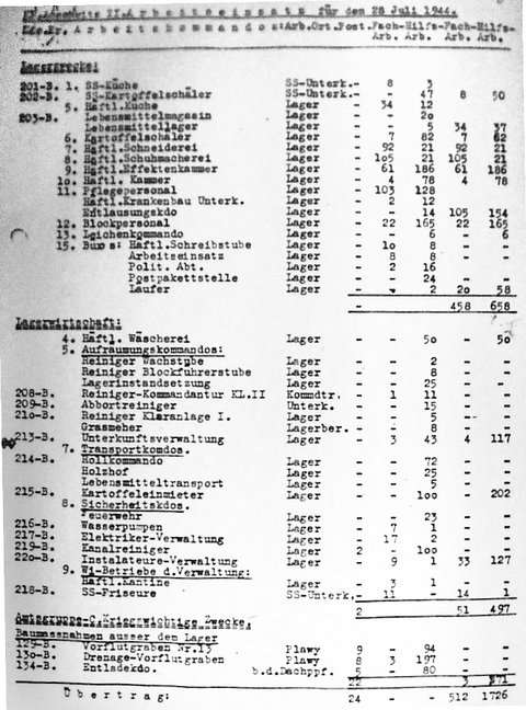 Auschwitz Labor Force, 1944 July 28, p. 1.