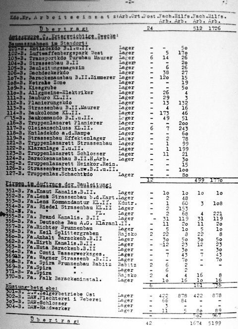 Auschwitz Labor Force, 1944 July 28, p. 2.