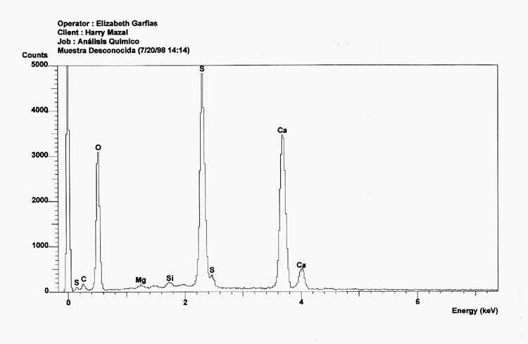 Chart 2: Zyklon-B