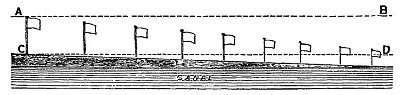 Fig. 80.