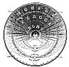 Cross-Sectional View of the Great Electro-Magnetic Battery, with the Sun as the Perpetual Pivot and Pole. Southern Hemisphere of the Cell