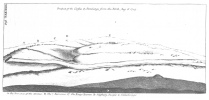 Plate 29. Prospect of the Cursus & Stonehenge from the North Aug. 6, 1723.<br> A. The Entrance of the Avenue. B. The 7 Barrows. C. The Kings Barrow. D. Salisbury Steeple. E. Stonehenge.