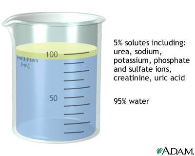 Urine sample