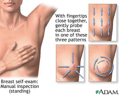 Breast self-exam