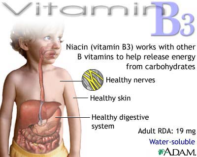 Vitamin B3 benefit