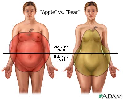 Different types of weight gain