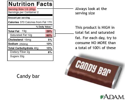 Food Label Guide for Candy