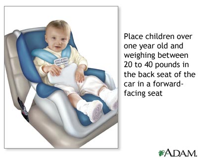 Forward-facing car seat