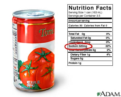 Sodium content