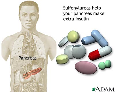 Sulfonylureas drug