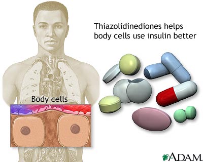 Thiazolidinediones