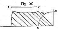 Fig. 60