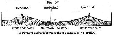 Fig. 69: Section of carboniferous rocks of Lancashire.