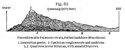 Fig. 82: Unconformable Palozoic stata, Sutherlandshire (Murchison).