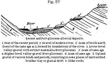 Fig. 87: Recent
and Post-pliocene alluvial deposits.