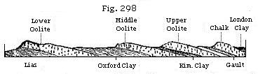 Fig. 298: Configuration of surface.