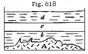 Fig. 618: Section through three layers (b, c, d) of the Cretaceous series over granite (A).