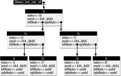 figs/pdba_aa05.gif