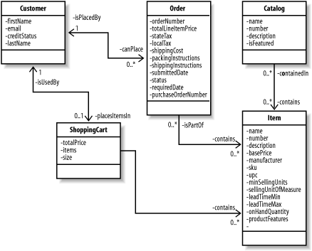 figs/jstr_0602.gif