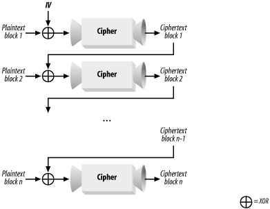 figs/spcb_0501.gif