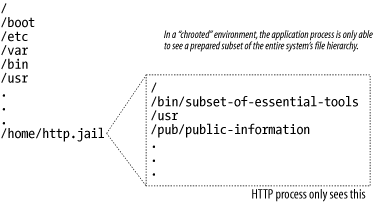 figs/scpp_0304.gif