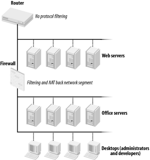 figs/scpp_0506.gif