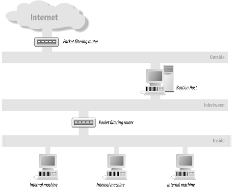 figs/apa3_1101.gif