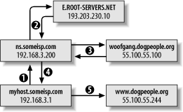 figs/bssl_0601.gif