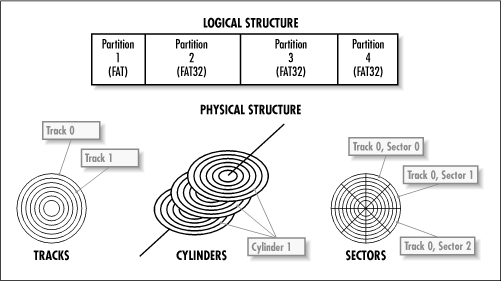 Figure 2.3