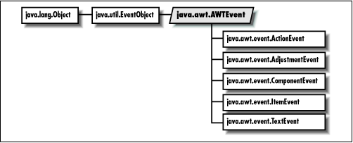 [Graphic: Figure from the text]