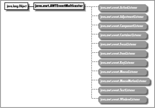 [Graphic: Figure from the text]