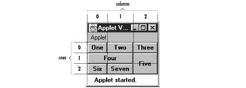 [Graphic: Figure 7-10]