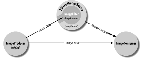 [Graphic: Figure 12-1]