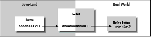 [Graphic: Figure 15-2]