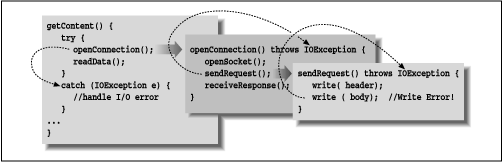 [Graphic: Figure 4-3]