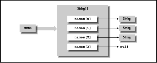 [Graphic: Figure 4-4]