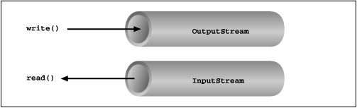 [Graphic: Figure 8-2]